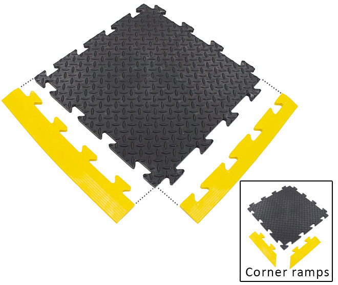 MotoMat Ramp/edging and image showing you how to make corner Ramps