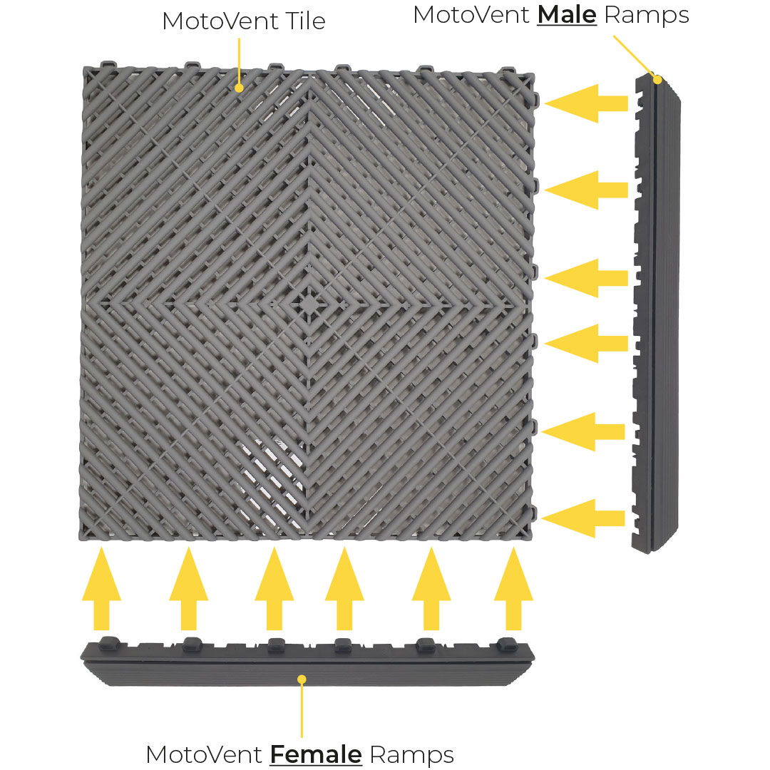 MotoVent showing how to connect the Ramps to a tile