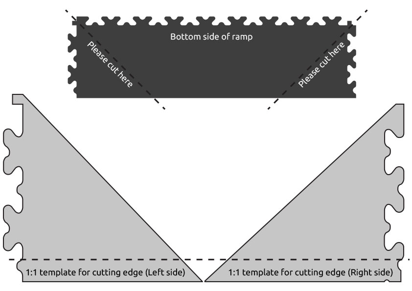 Motolock Template - Cutting edge from the ramp